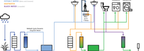 Jefferson AH_water use diagram